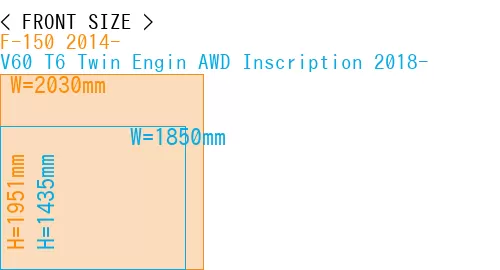 #F-150 2014- + V60 T6 Twin Engin AWD Inscription 2018-